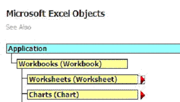 MS Excel Object Model Sample 1