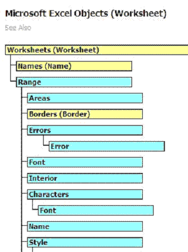 MS Excel Object Model Sample 2